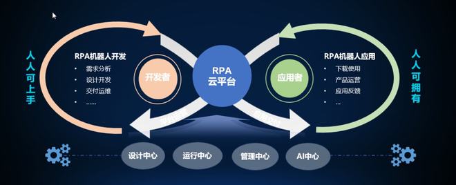 YG-RPA云平台·开发者训练营:让RPA机器人创建更简单高效