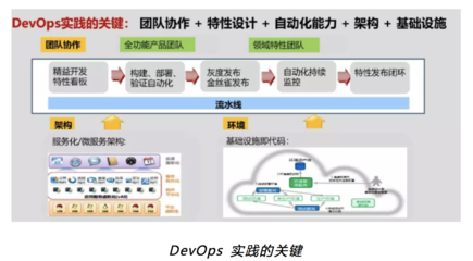 华为云一站式DevOps平台,实现全流程安全智能